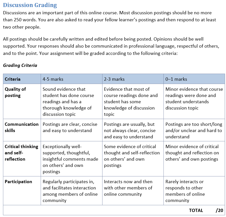 Rubrics Peer Assessment April